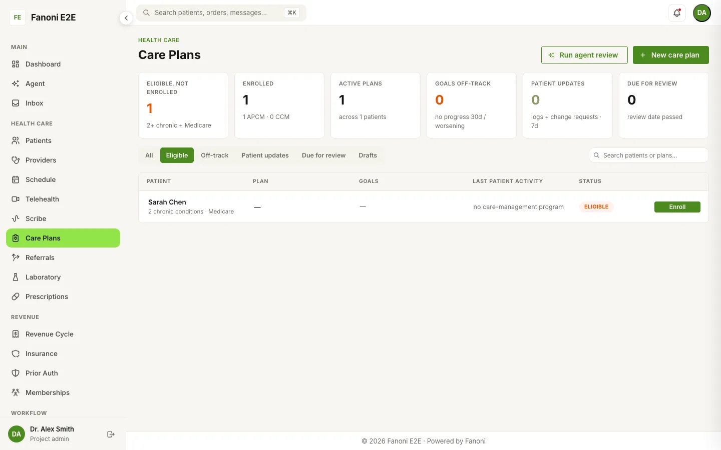 Fanoni Care Plans worklist with synthetic demonstration data showing a potential CCM candidate, enrolled patients, active plans, and review status.