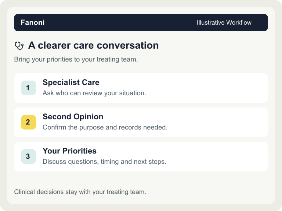 A clearer care conversation. Illustrative workflow: Clinical decisions stay with your treating team.