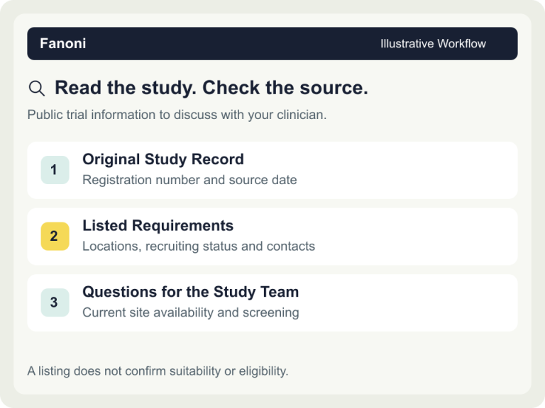 Read the study. Check the source.. Illustrative workflow: A listing does not confirm suitability or eligibility.