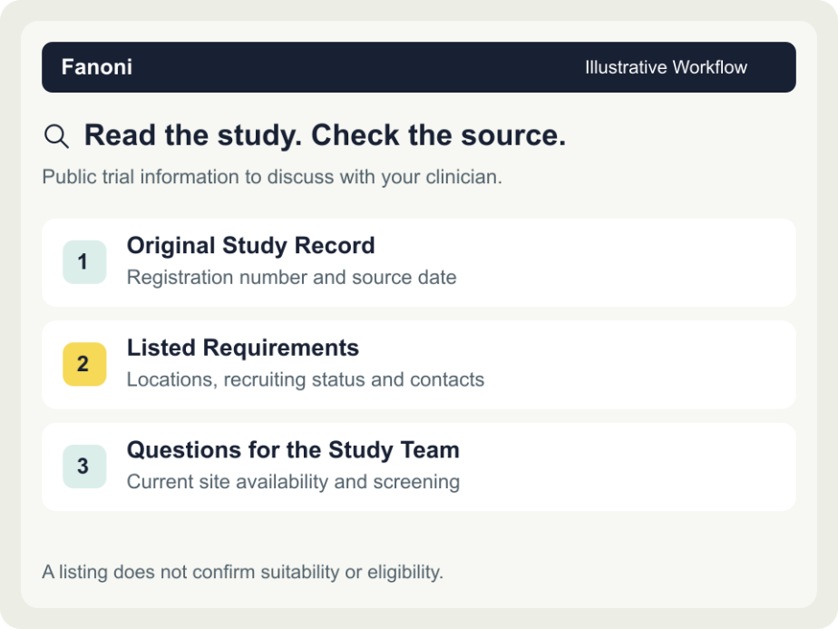 Read the study. Check the source.. Illustrative workflow: A listing does not confirm suitability or eligibility.