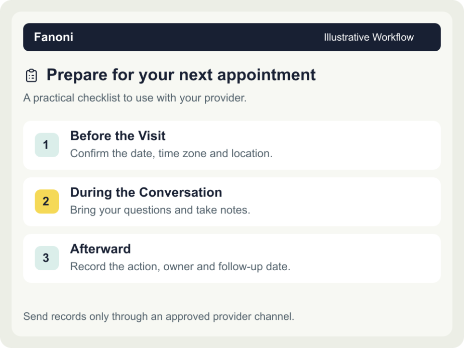 Prepare for your next appointment. Illustrative workflow: Send records only through an approved provider channel.
